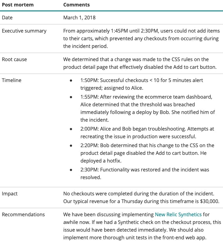 Figure 3. Example post-mortem report