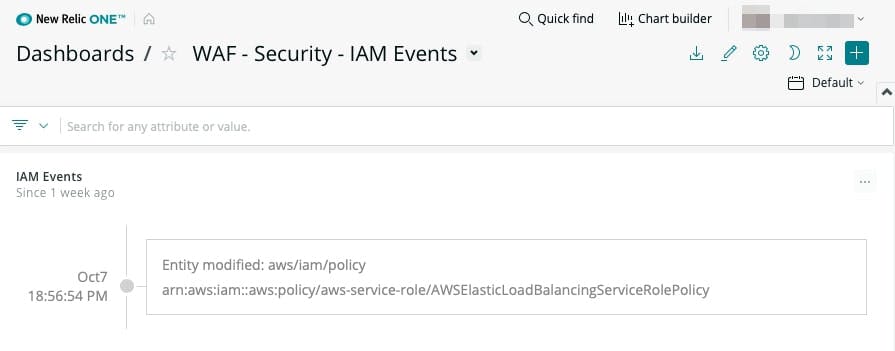 Figure 5. IAM events displayed in a New Relic dashboard.