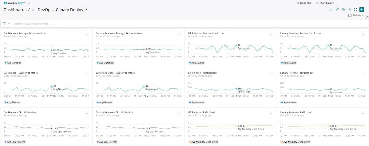Canary deploy KPIs
