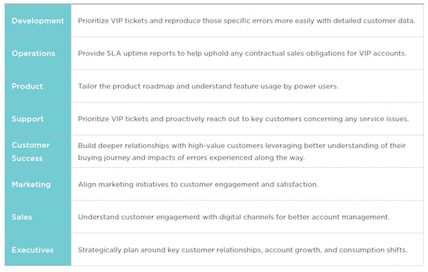 How different functions can better serve your most important shoppers