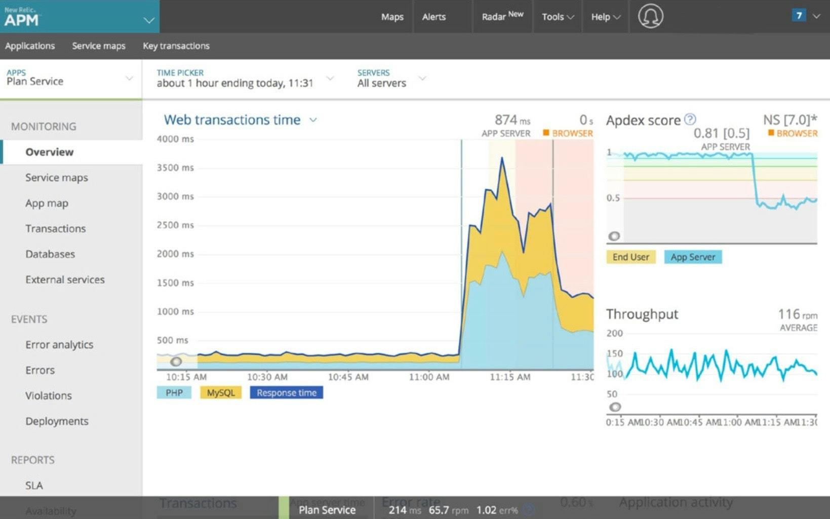 Get fast feedback on performance from the New Relic APM Overview page.