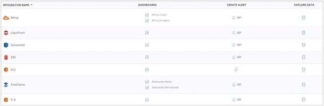New Relic Infrastructure Pro で Lambda、DynamoDB、RDS、Cloudfront 等の普及しているサービスに AWS のネイティブ統合を行えるようになりました。