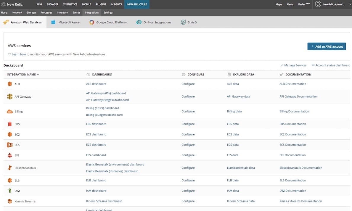 Understand performance of the cloud services you are using.