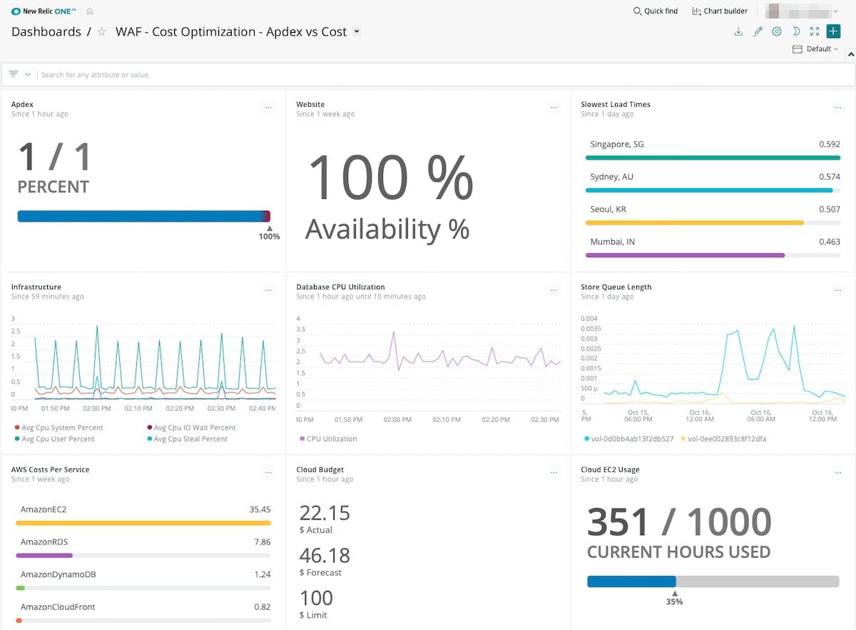 Figure 14. Apdex versus cost helps you optimize your infrastructure to match desired spend and performance.