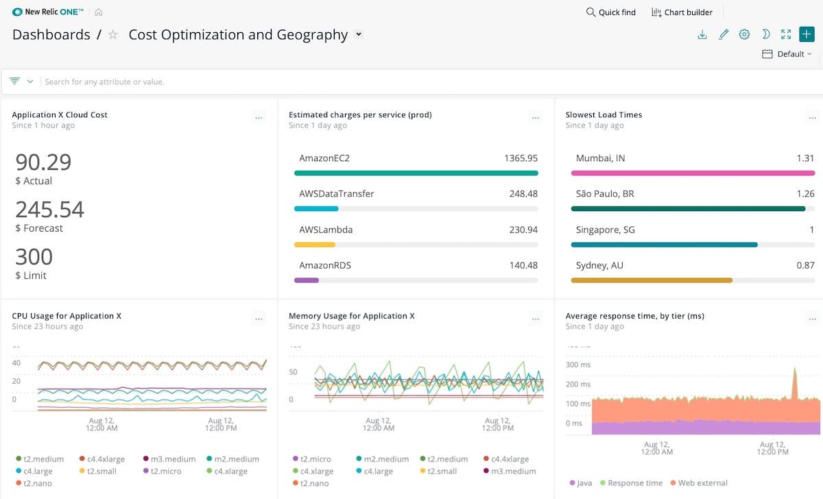 Track your AWS spend side by side with infrastructure, application, and geography KPIs.