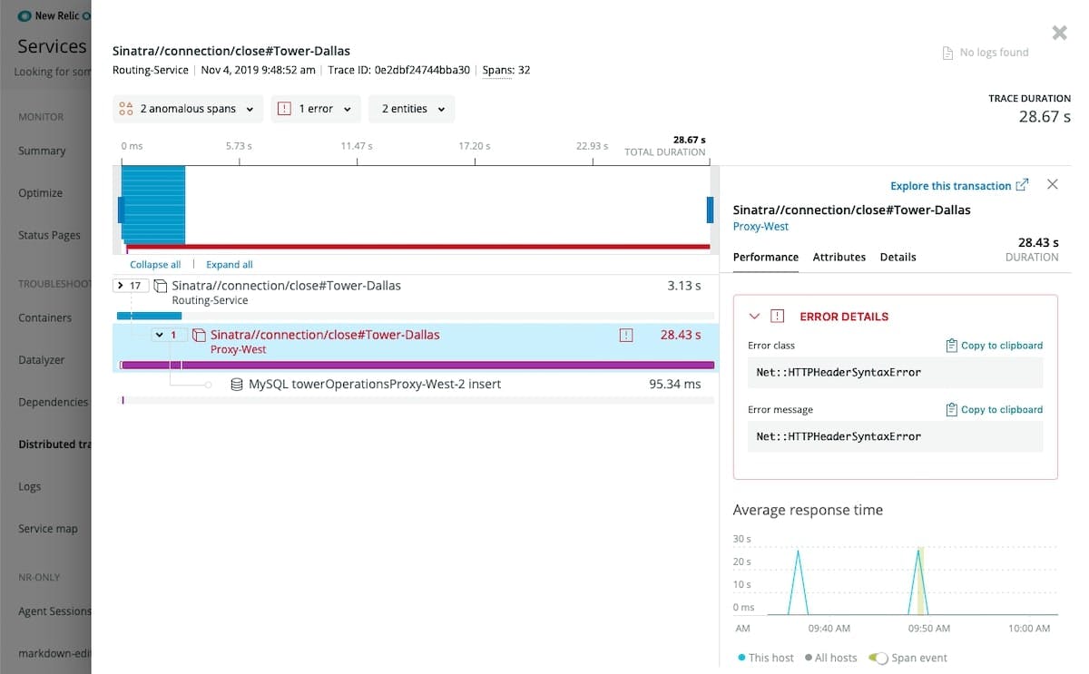 Find errors fast using distributed tracing. Here we see an HTTPHeaderSyntaxError causing a 28 second delay.