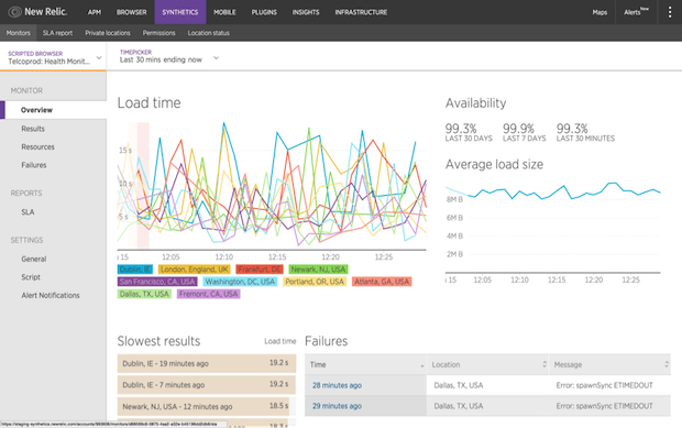 Best Practices for Monitoring Cloud-Based Applications and ...