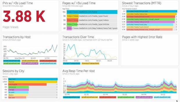 Dashboard example for tracking customer experience metrics (using New Relic Insights)