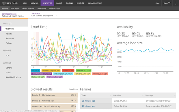 En quelques minutes seulement, vous pouvez configurer New Relic Synthetics afin de bénéficier d’une visibilité constante sur l’expérience de vos utilisateurs finaux.