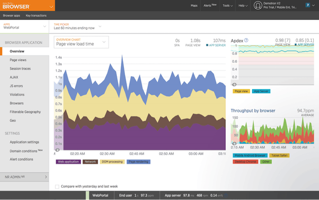 New Relic Browser peut vous communiquer l’expérience exacte de vos clients.