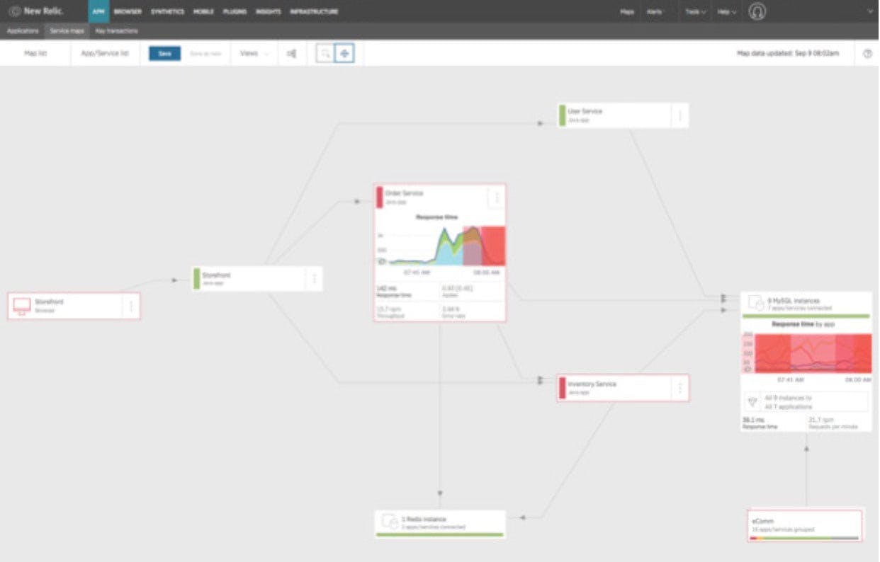 Service Maps provides visibility into complex application dependencies.
