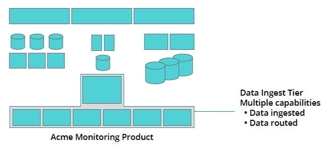 Capabilities defined at a system boundary