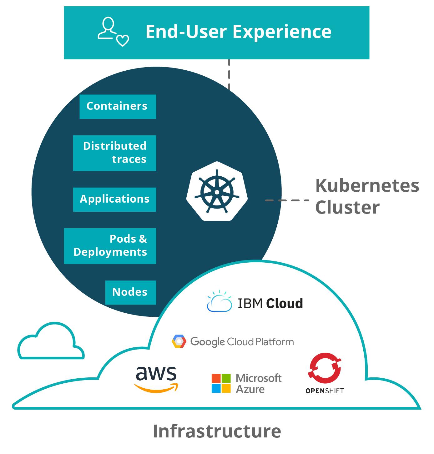 cloud-native-is-the-new-normal-is-your-environment-optimized-for