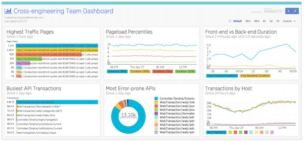 Shared performance dashboards help align frontend, backend, and operations teams.