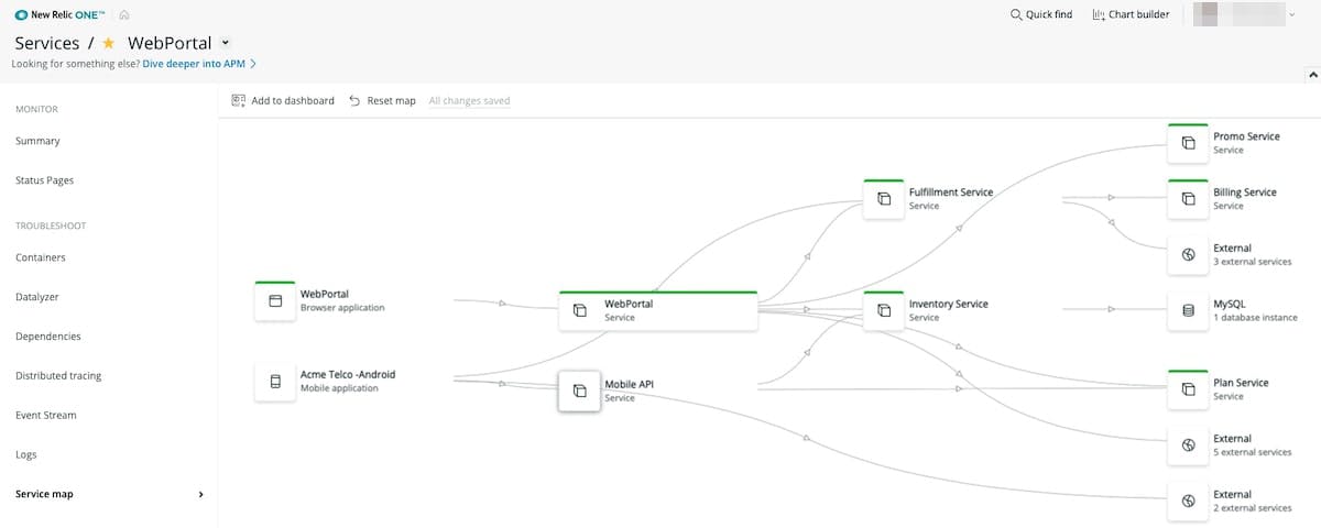 Figure 7. Service map showing the components that make up an application.