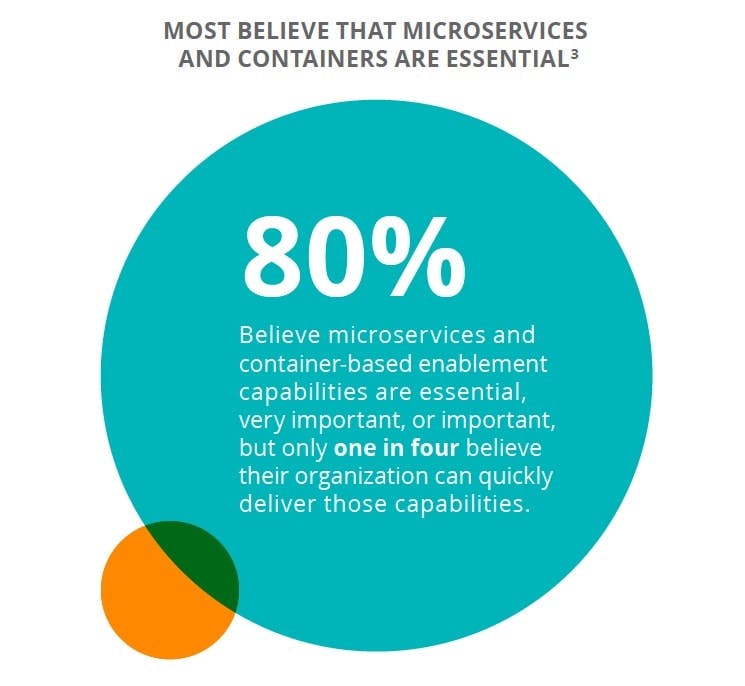 Source: “Enterprise Priorities for Hybrid Cloud Management,” Ponemon Institute, June 2018.