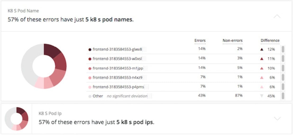Error Profiles surfaces errors that deviate most dramatically from non-error transactions.