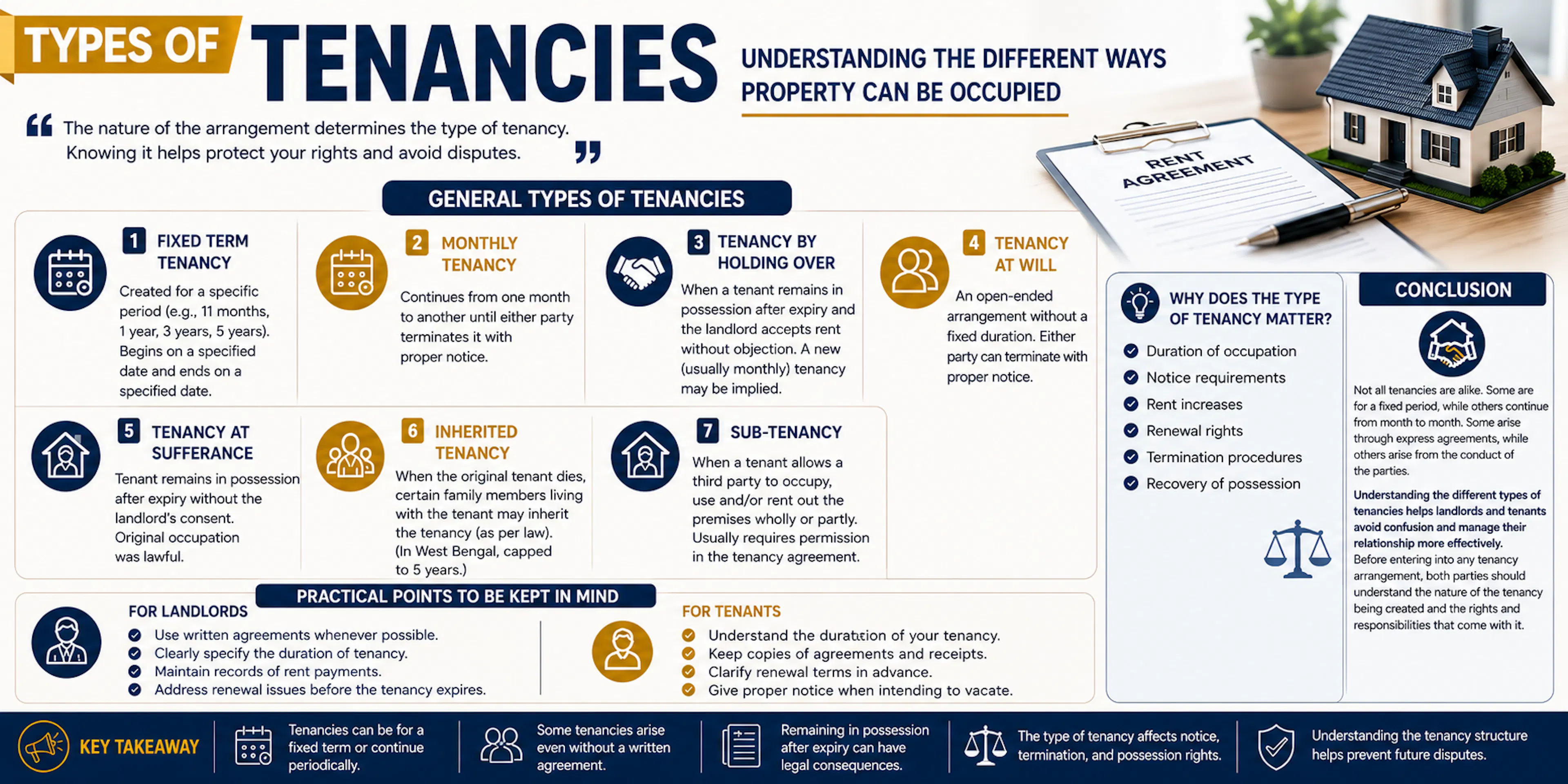 General Types of Tenancies