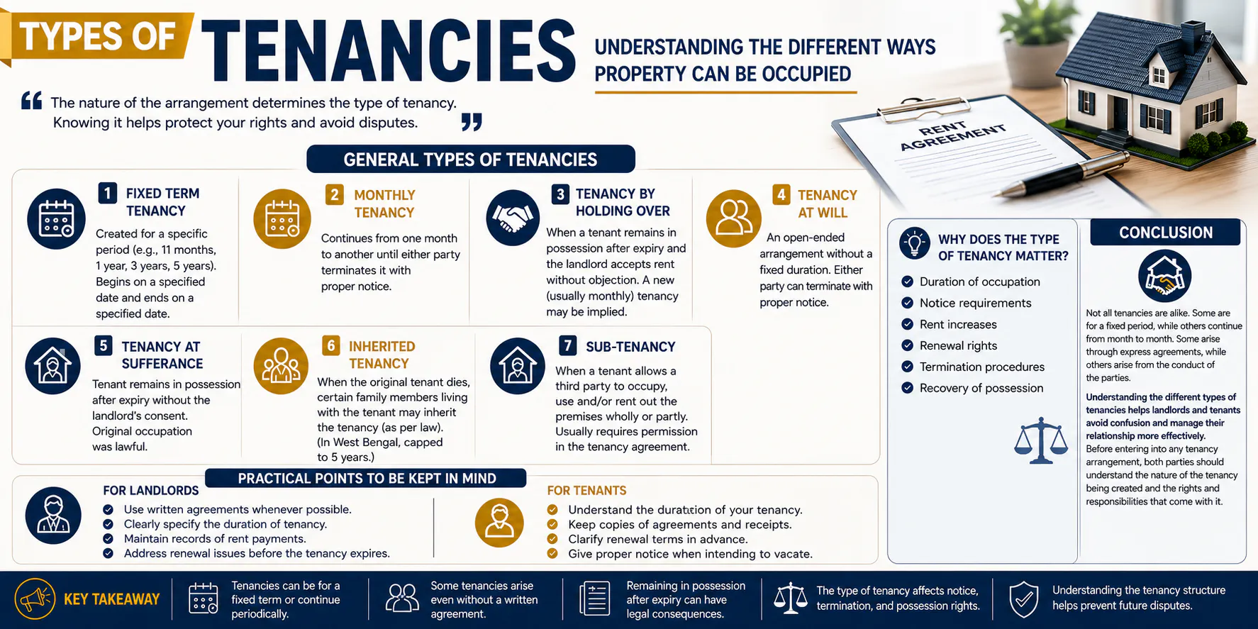 General Types of Tenancies