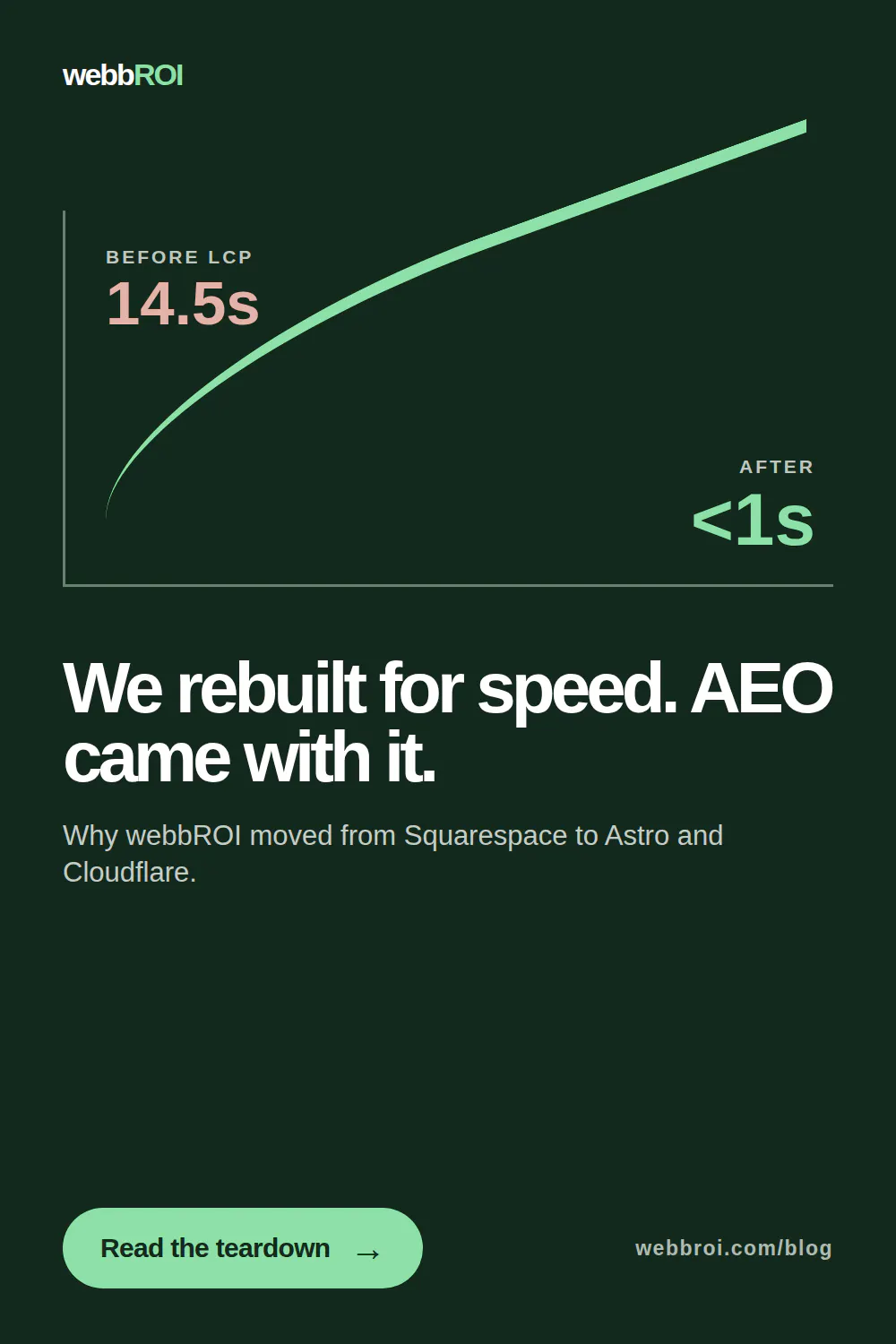 PageSpeed Insights showing 100/100 for both mobile and desktop on webbroi.com