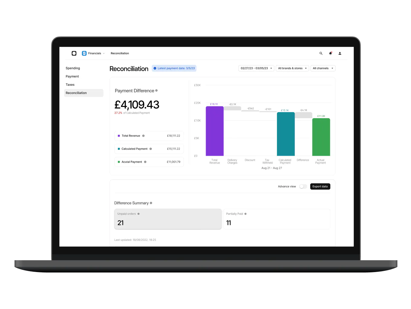 Image of a laptop displaying the performance dashboard offered by Otter