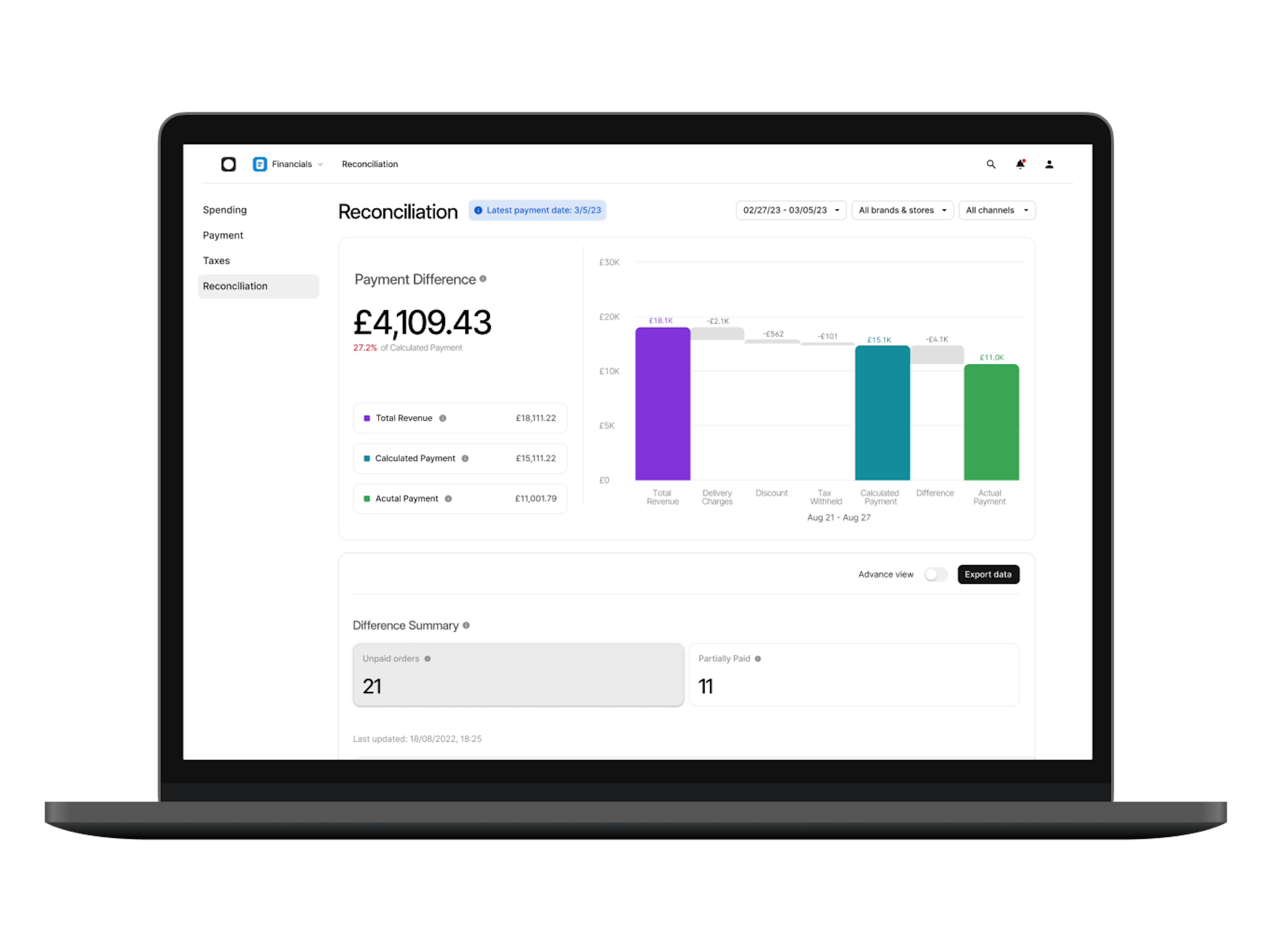 Image of a laptop displaying the performance dashboard offered by Otter