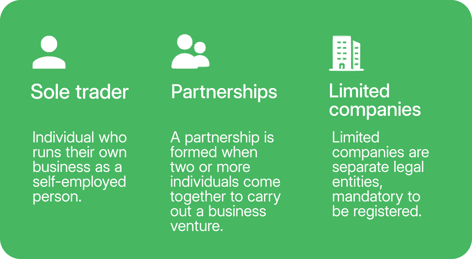 Image explaining the differences between a sole trader, partnerships and limited companies
