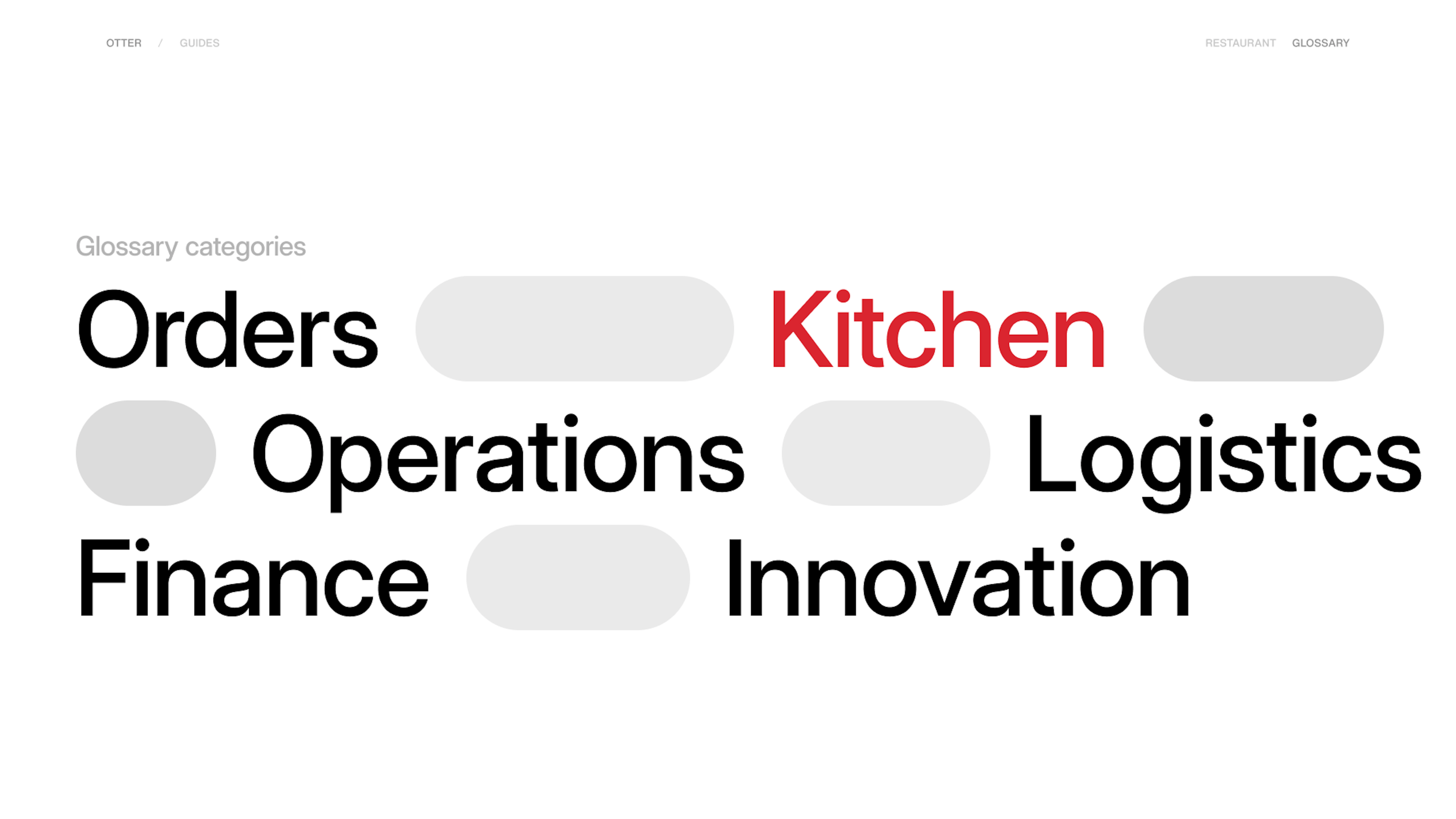 Graphic of the categories within this report: orders, kitchen, operations, logistics, finance, innovation