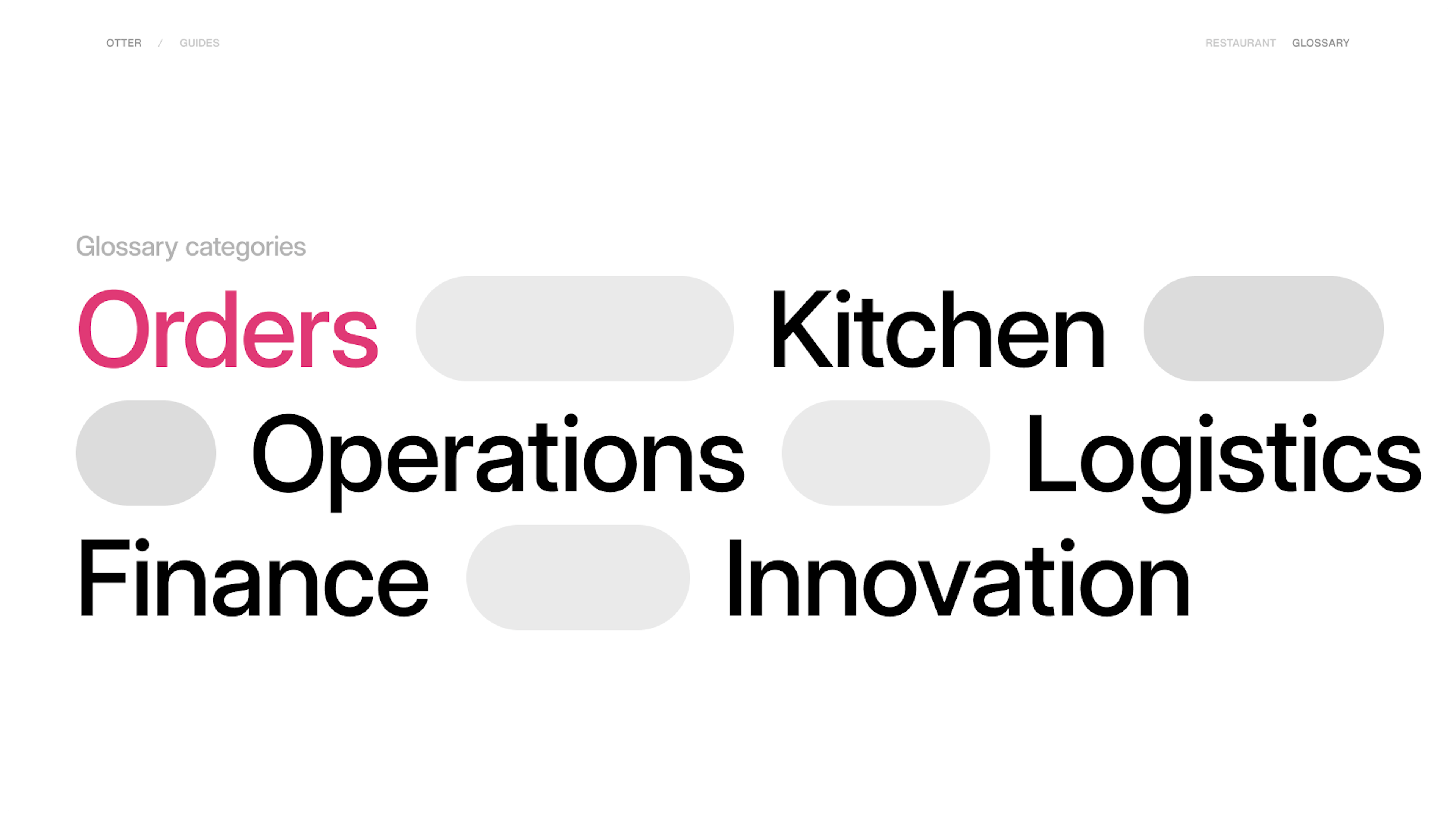 Graphic of the categories within this report: orders, kitchen, operations, logistics, finance, innovation