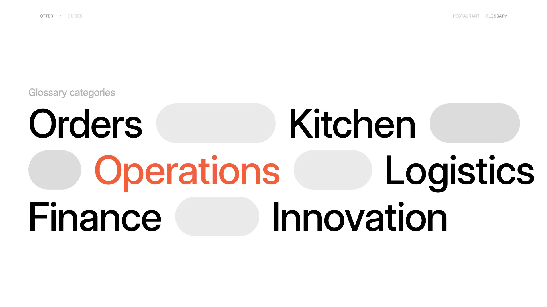 Graphic of the categories within this report: orders, kitchen, operations, logistics, finance, innovation