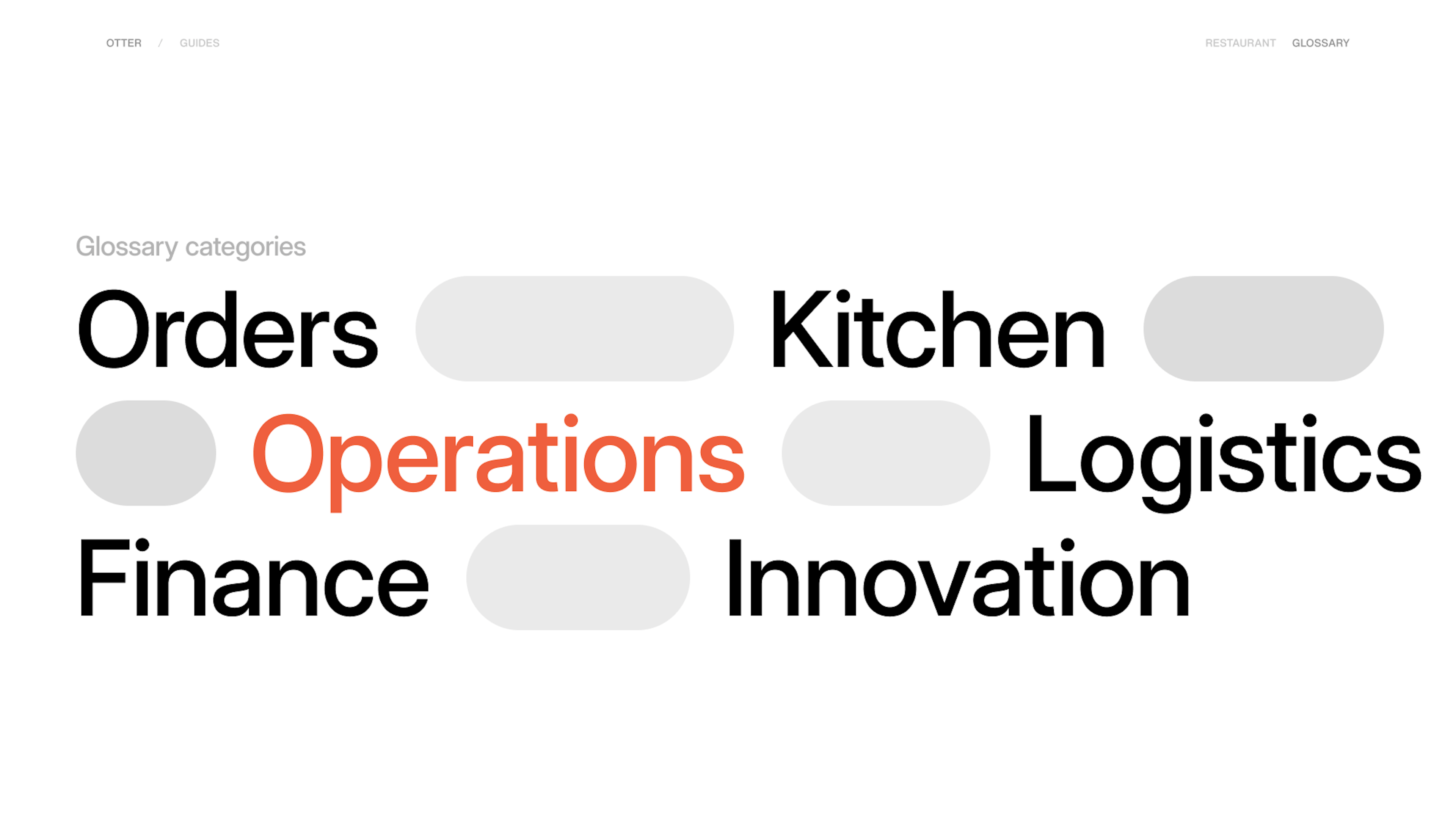 Graphic of the categories within this report: orders, kitchen, operations, logistics, finance, innovation