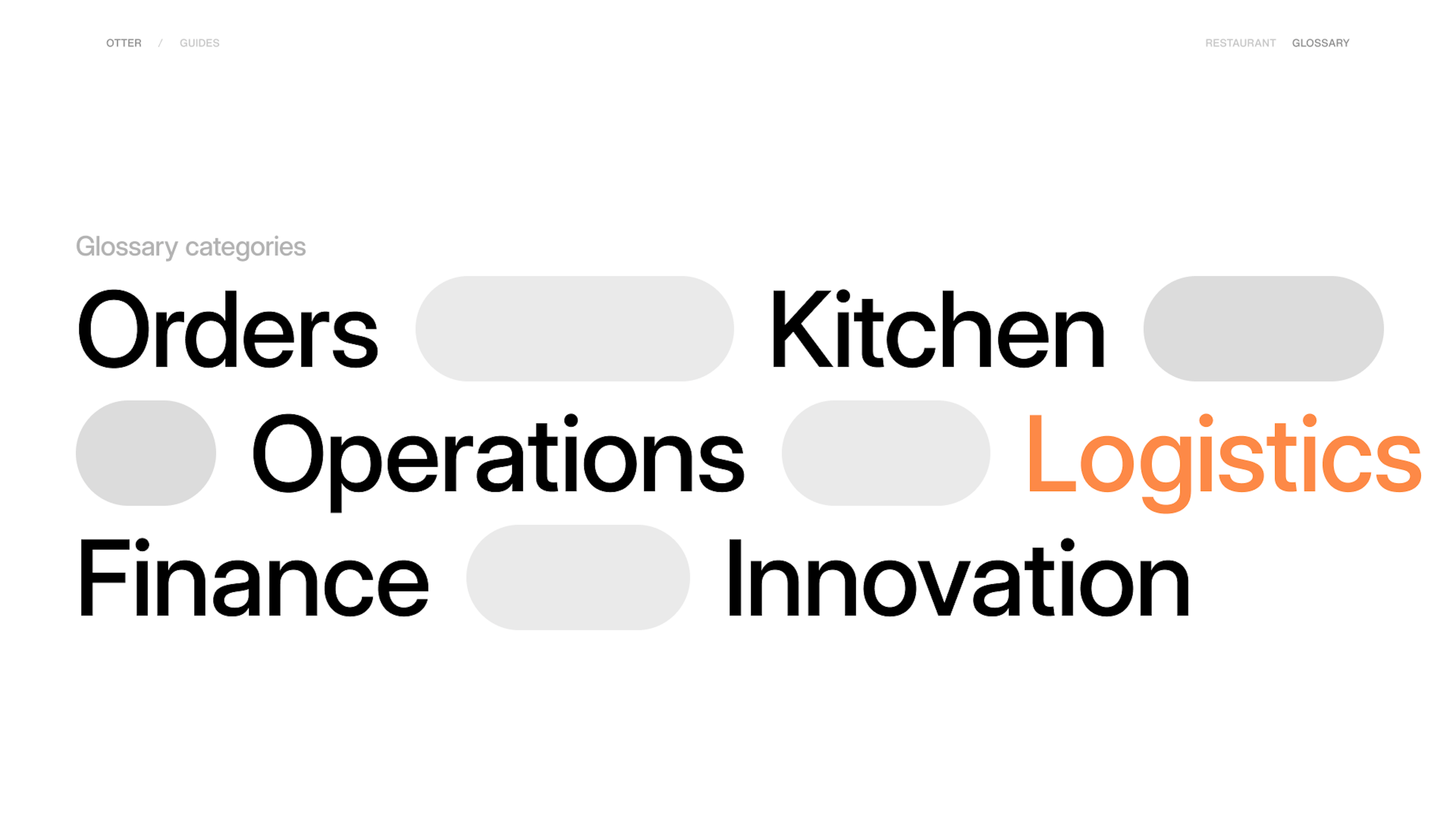 Graphic of the categories within this report: orders, kitchen, operations, logistics, finance, innovation