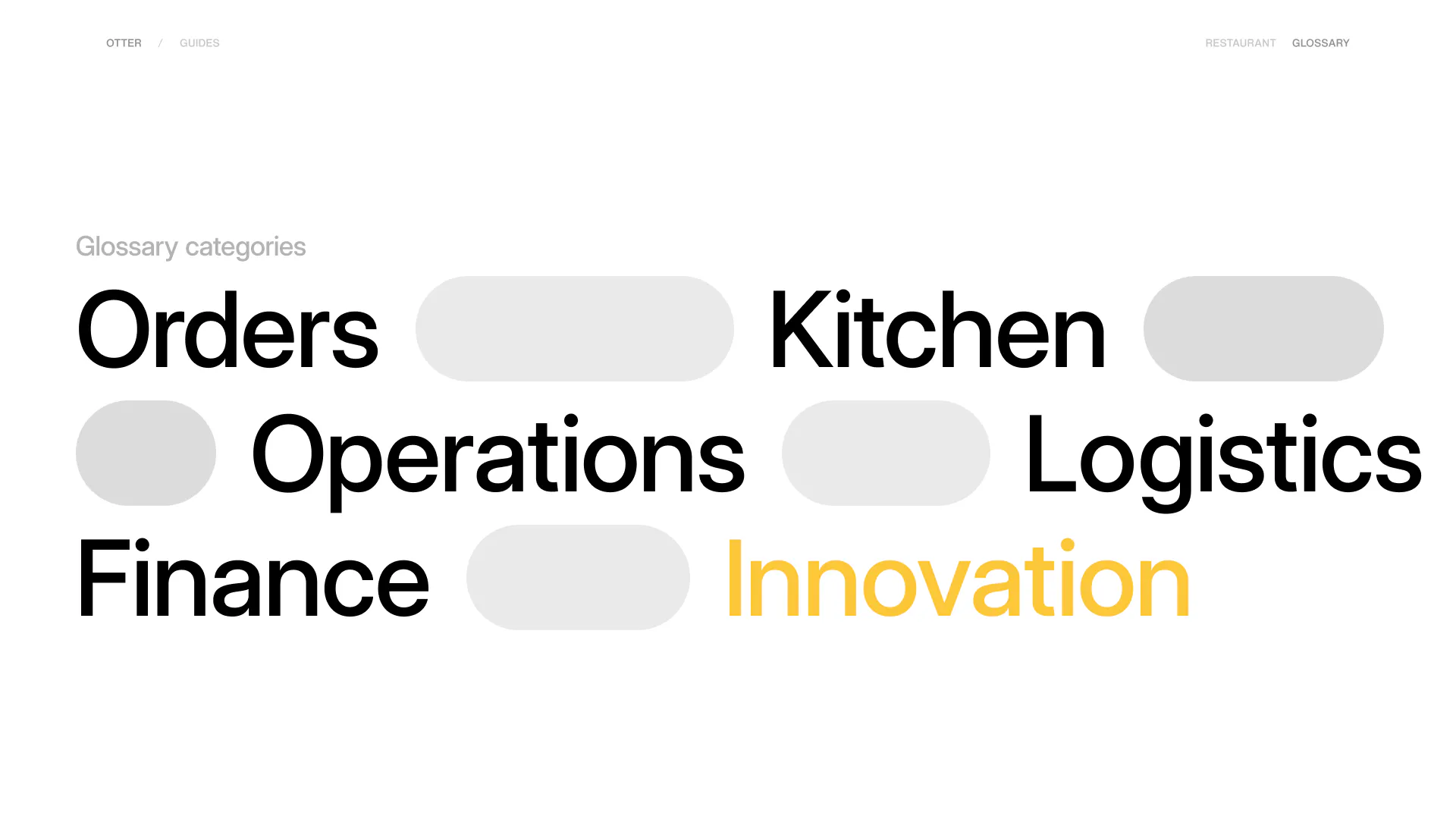 Graphic of the categories within this report: orders, kitchen, operations, logistics, finance, innovation