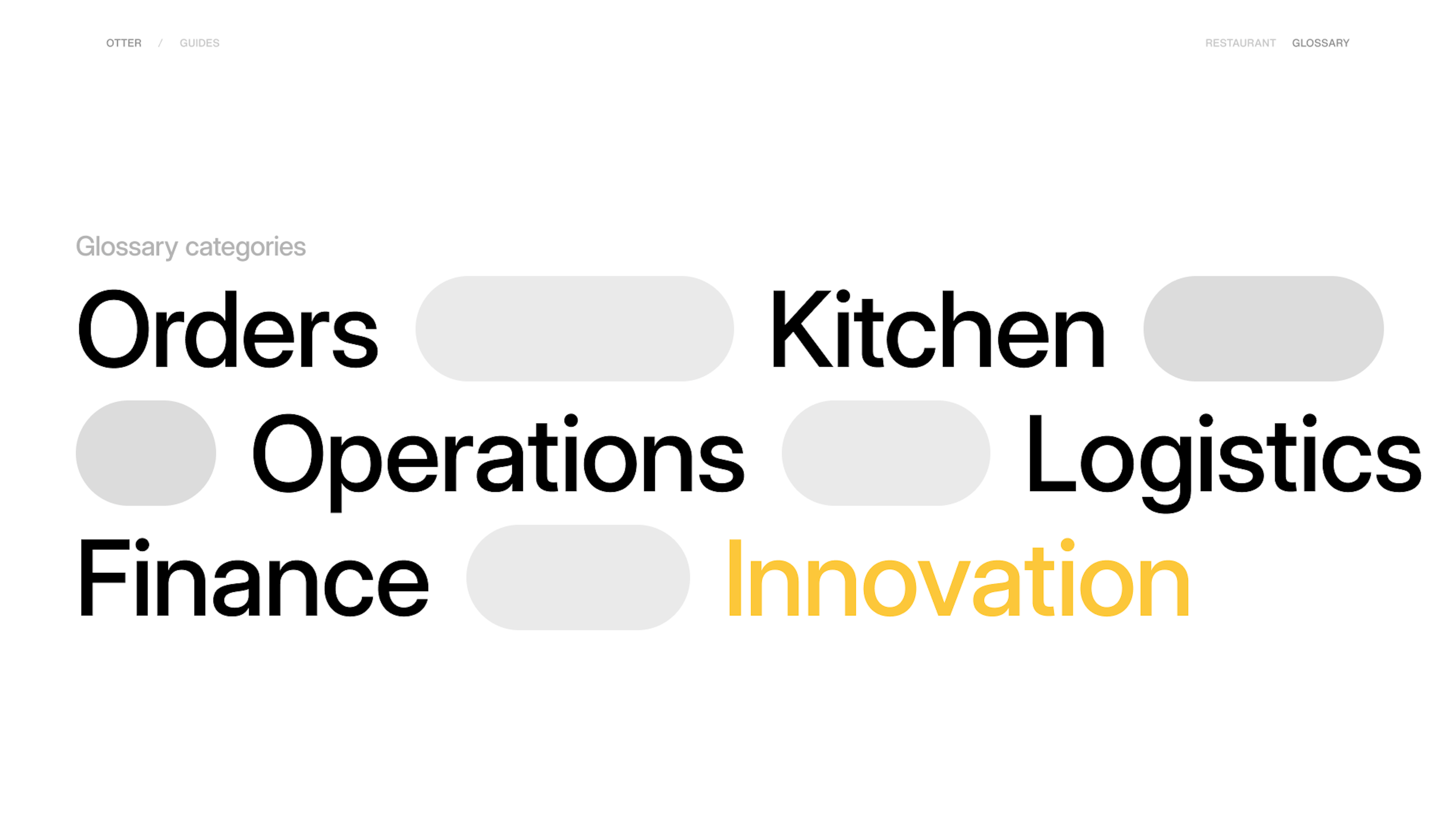 Graphic of the categories within this report: orders, kitchen, operations, logistics, finance, innovation