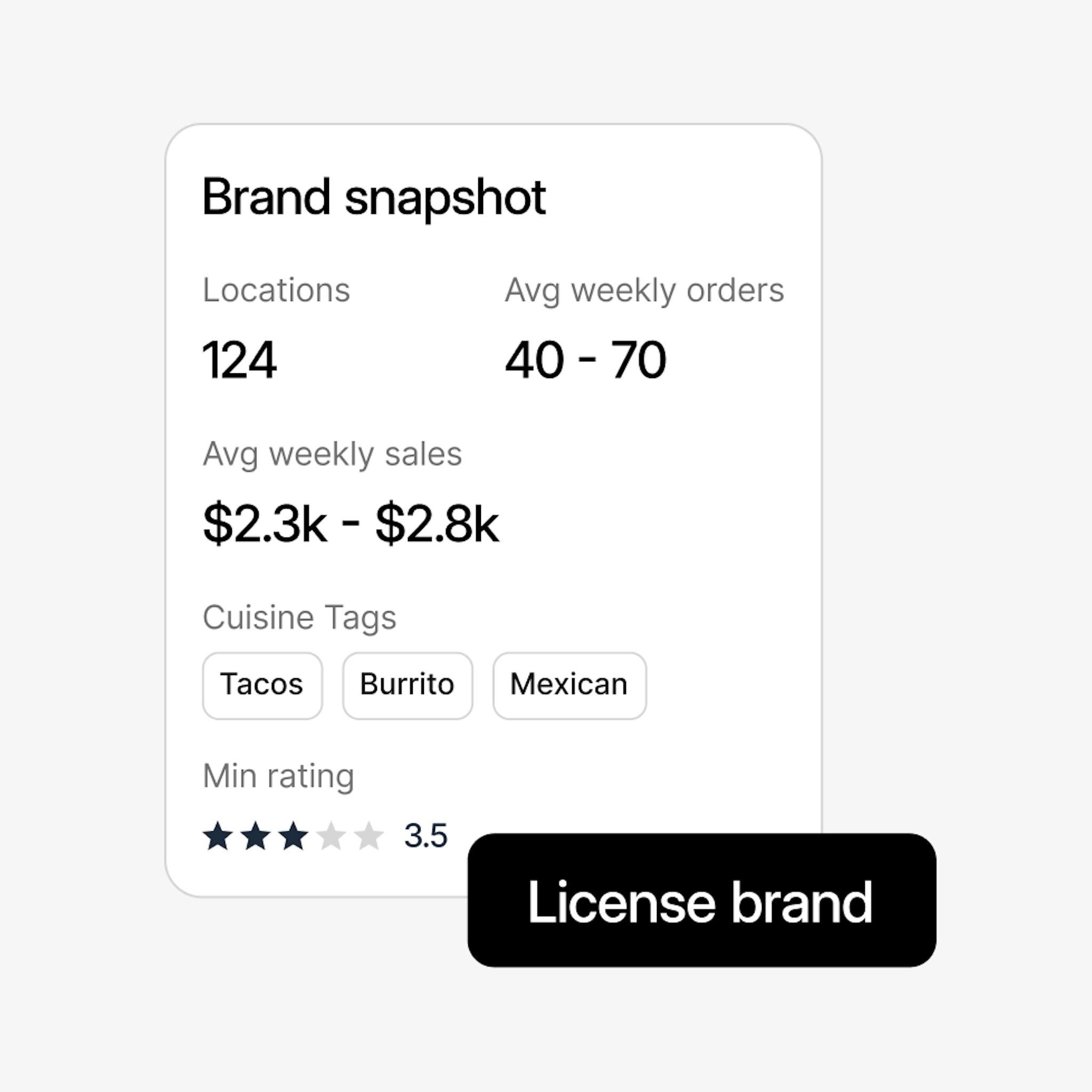 Image of sample brand snapshot 
