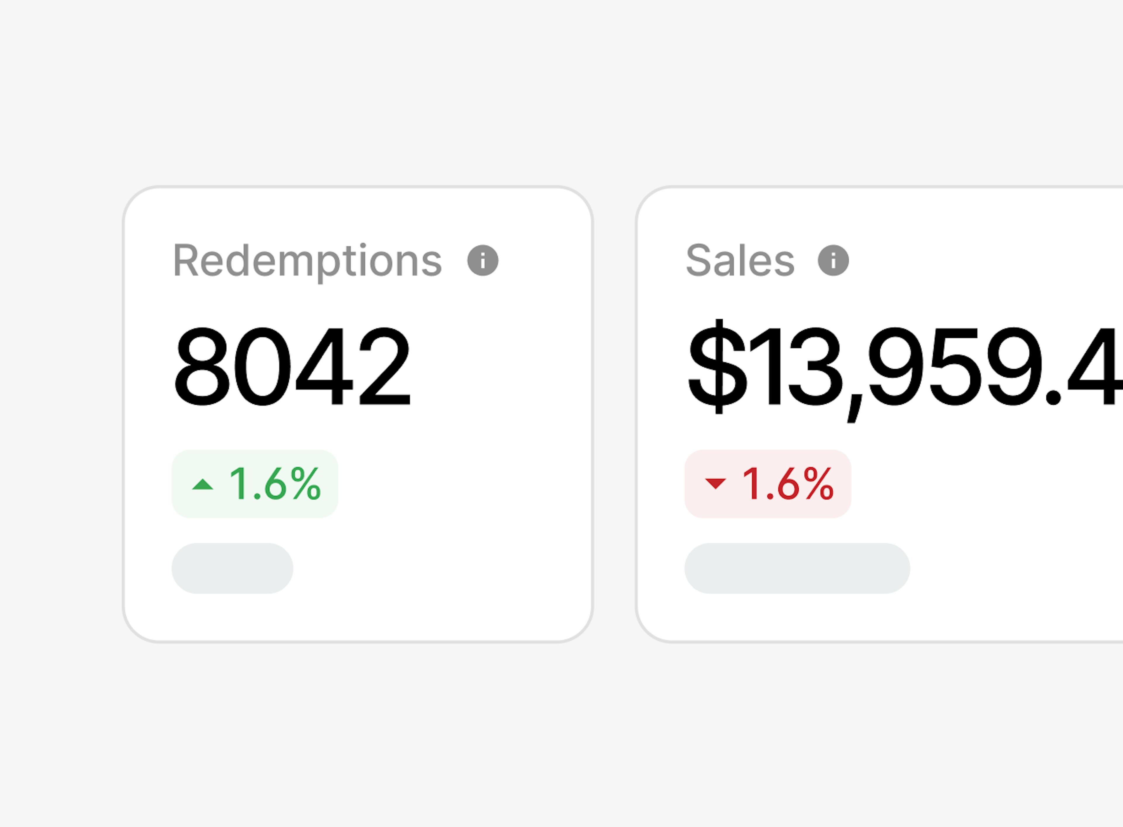 Two squares showcasing numbers representing Redemptions and Sales