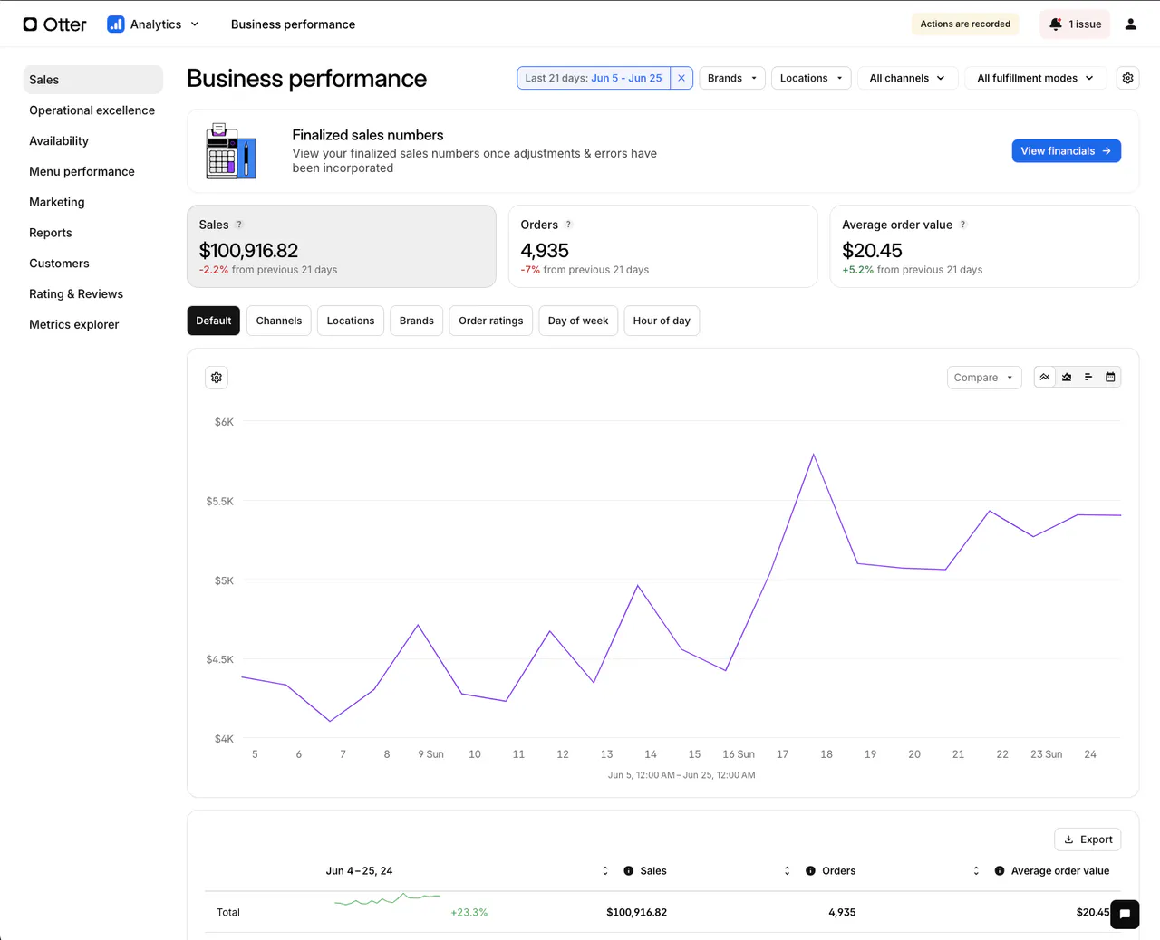 image of Otter Sales Dashboard on tablet