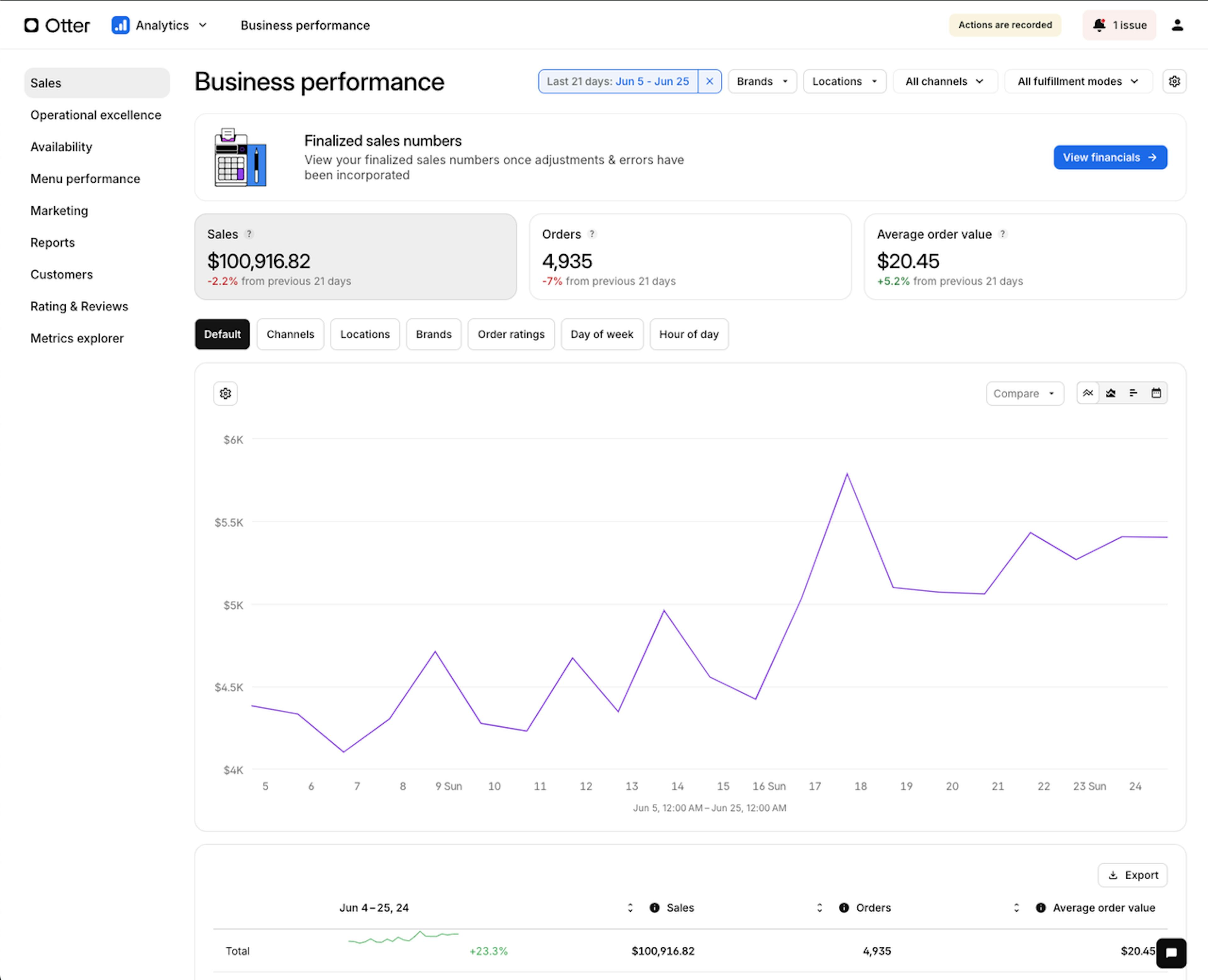 image of Otter Sales Dashboard on tablet