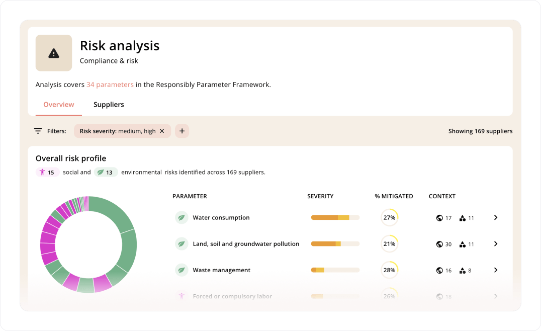 Get started with a granular risk profile of every supplier