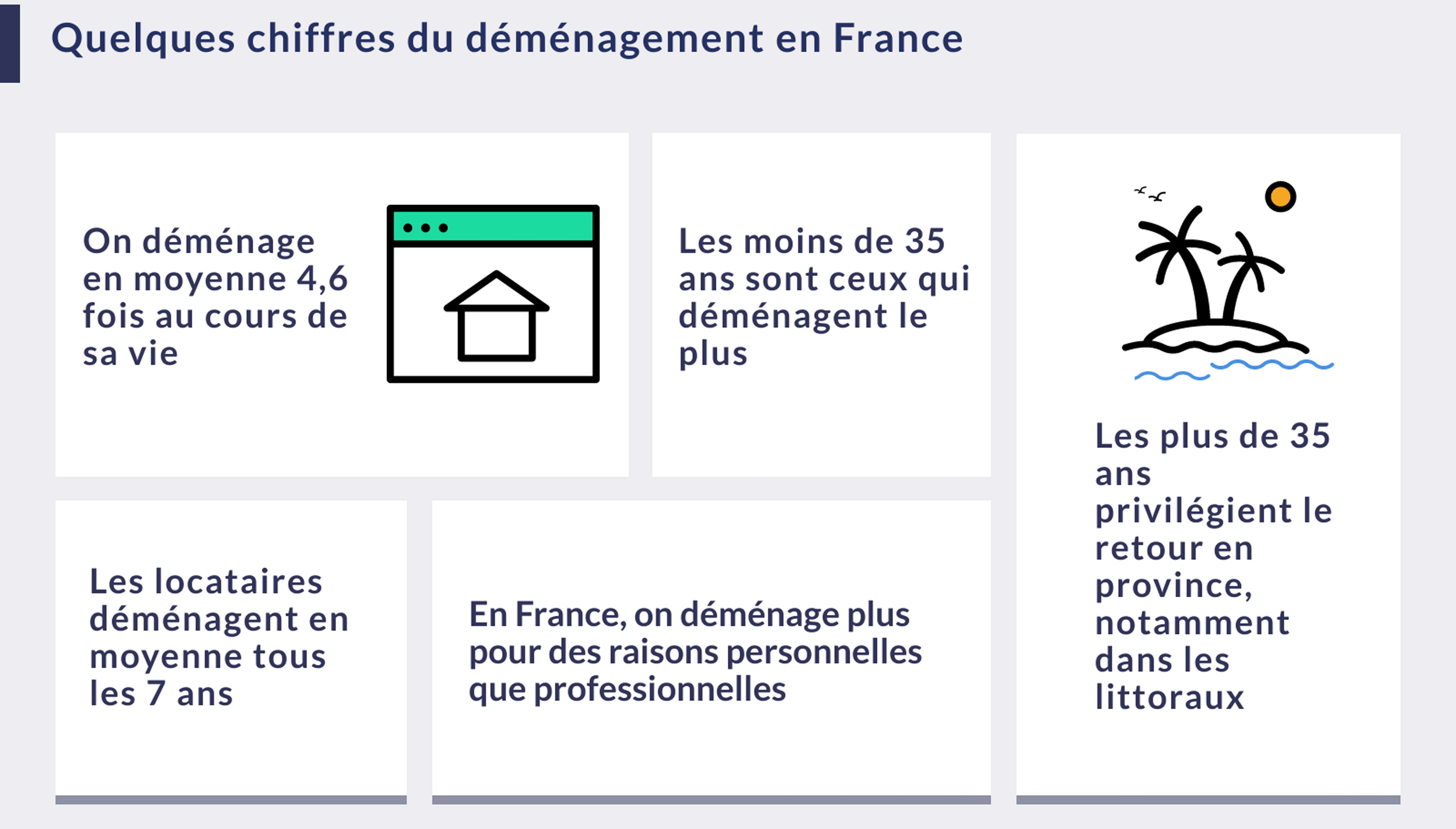 Quelques chiffres du déménagement en France