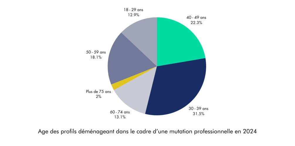 baromètre mutation professionnelle