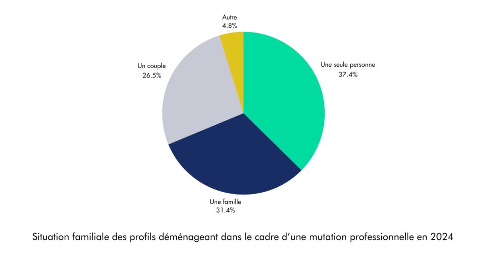 barometre mutation pro