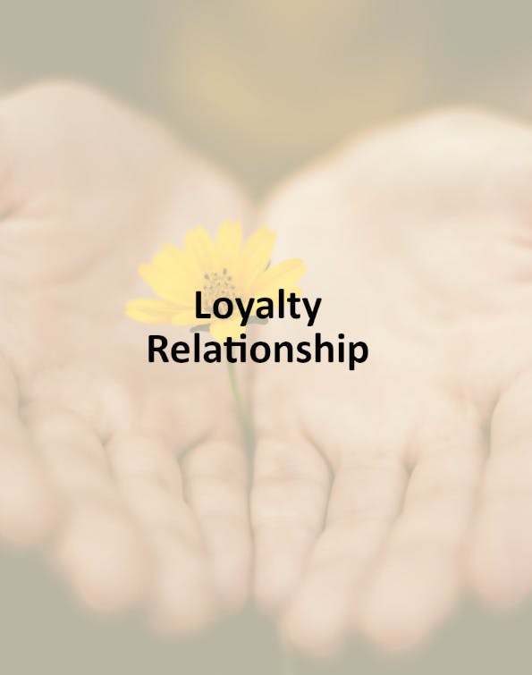 Headline: Loyalty Relationship, Image: Two Hands holding a yellow flower