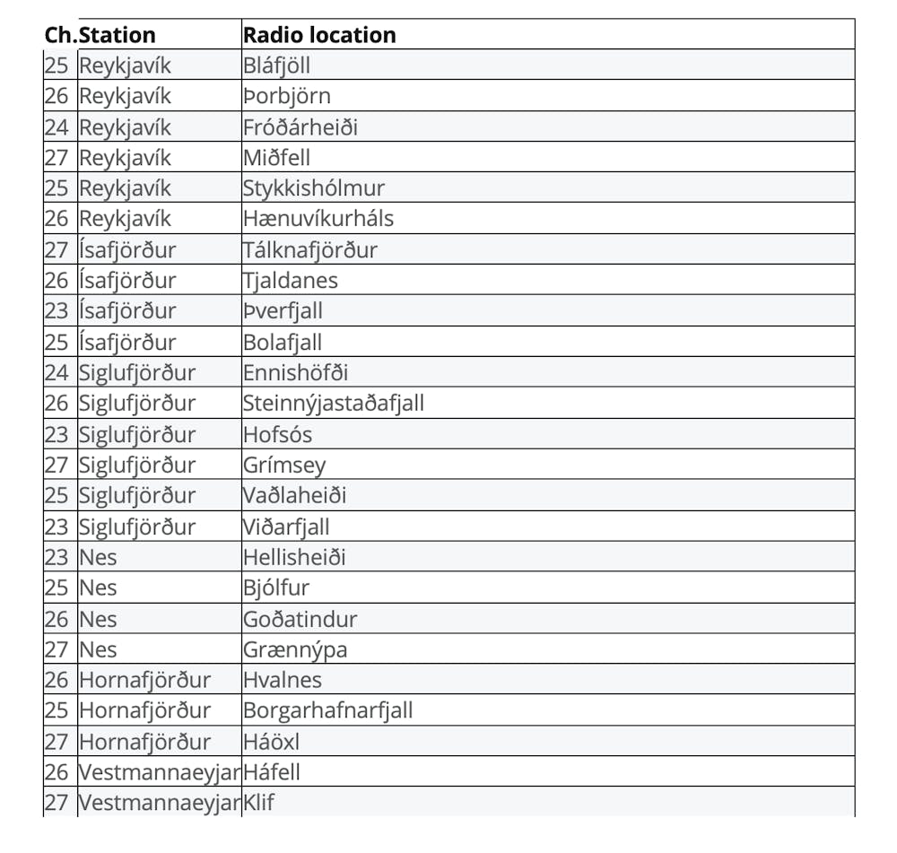 VHF stations call sign list