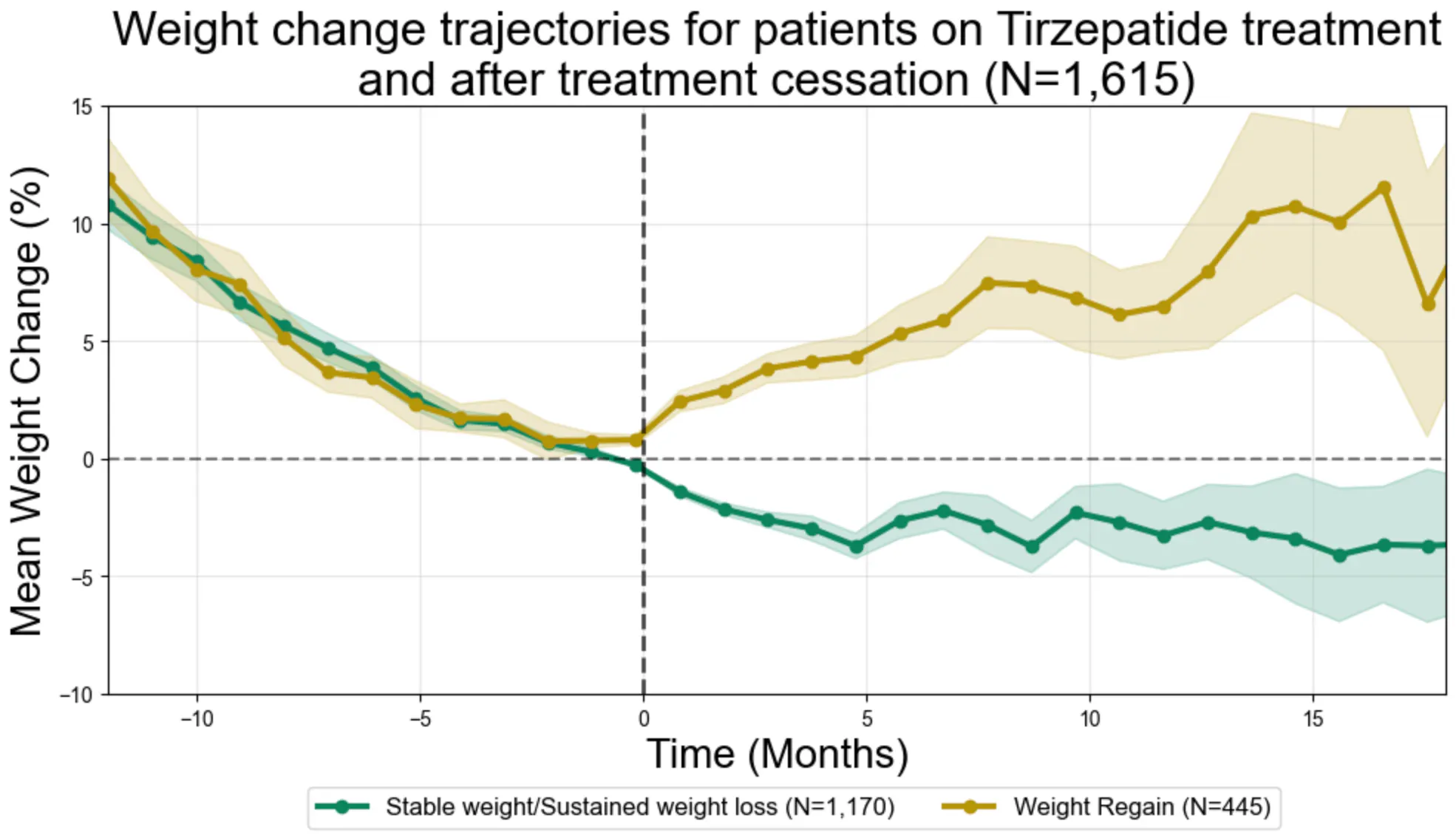 tirzepatide subcutaneous injection How & Where to Inject Tirzepatide: Best Sites & Guide