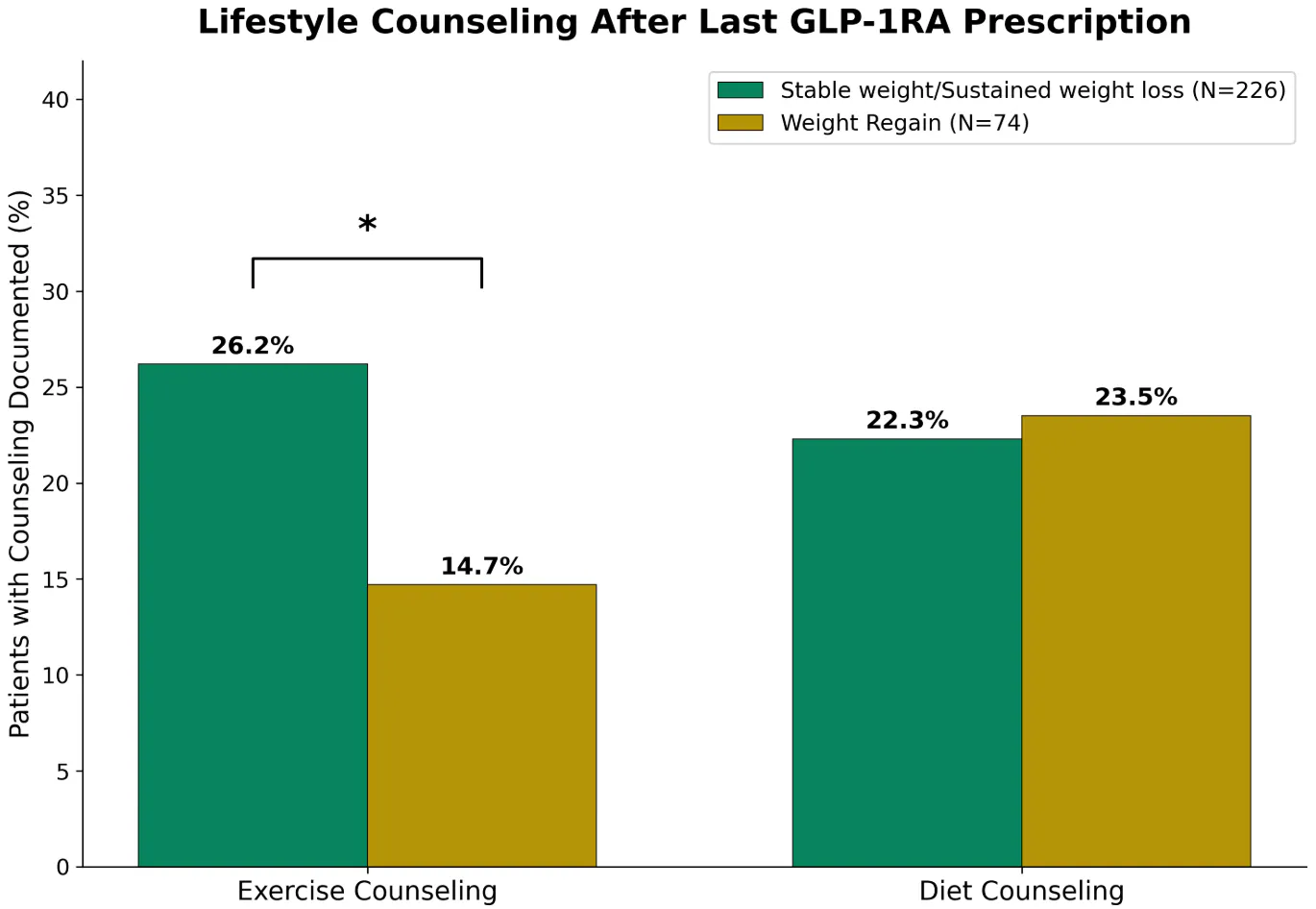 nference | What happens to weight after we stop prescribing GLP-1 therapies? nference | What happens to weight after we stop prescribing GLP-1 therapies?