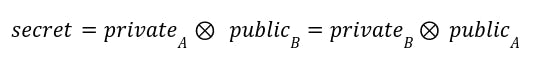 Formula 2: Secret can be calculated by A and B with their respective private key by knowing the public key of the other.