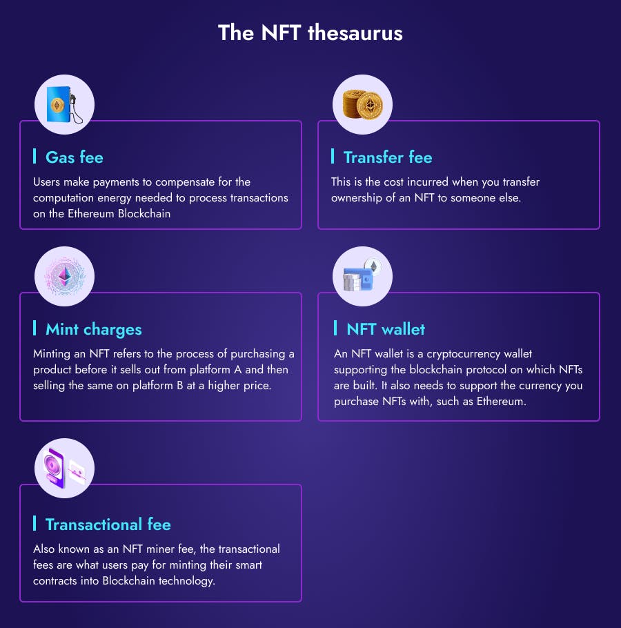 NFT thesaurus