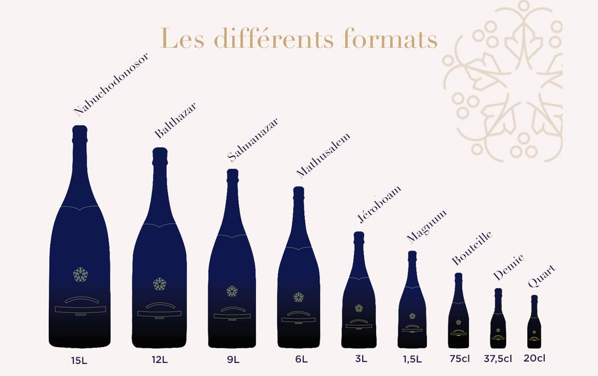 Quelles sont les différentes tailles de bouteilles de champagne ?
