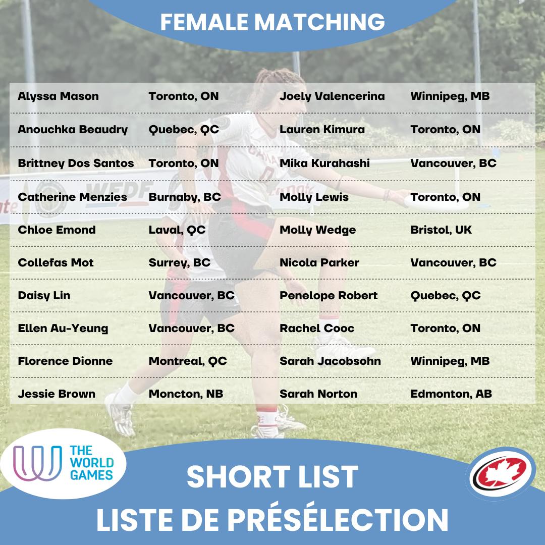 Ultimate Canada world games shortlist 2025
